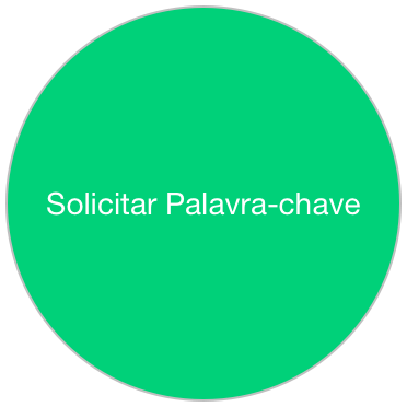 Solicitar Palavra-chave